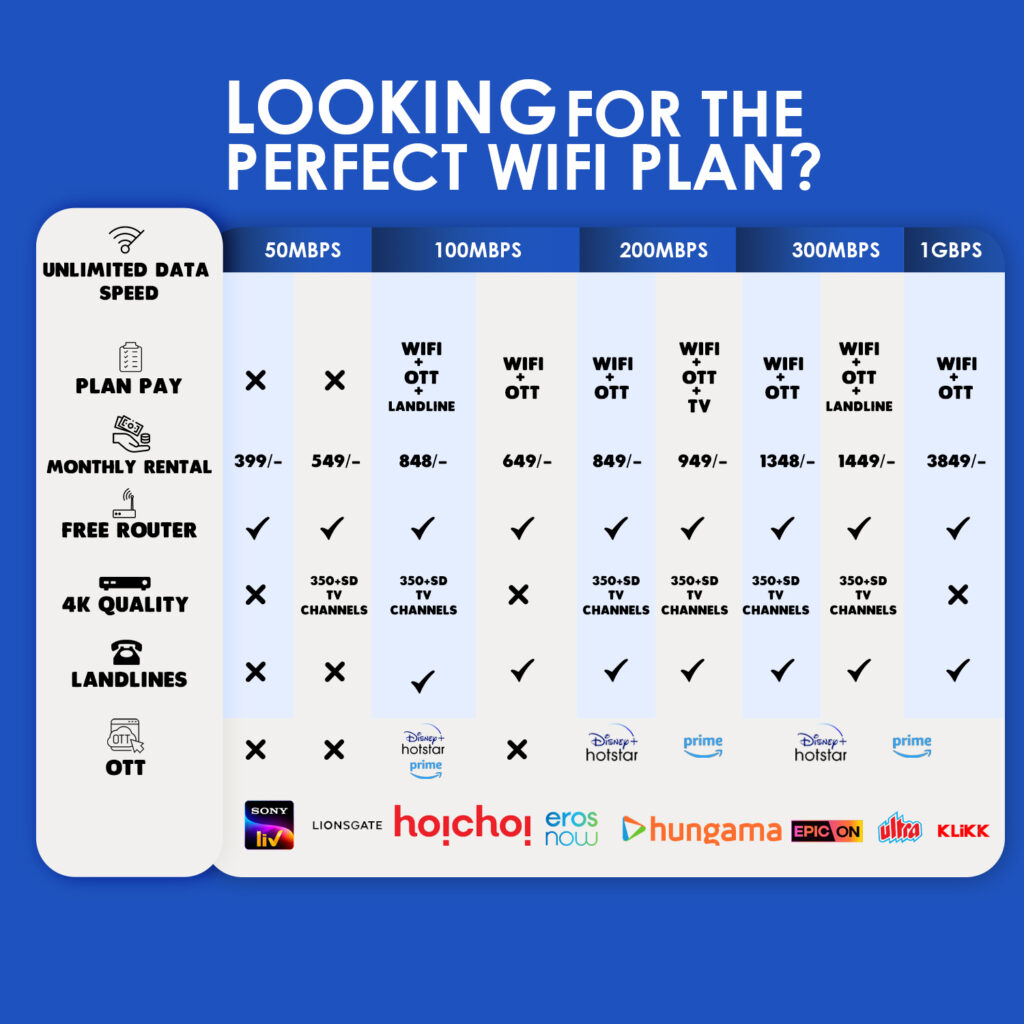 wifi service plan and packages